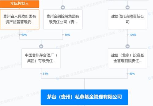 茅台大动作 100亿